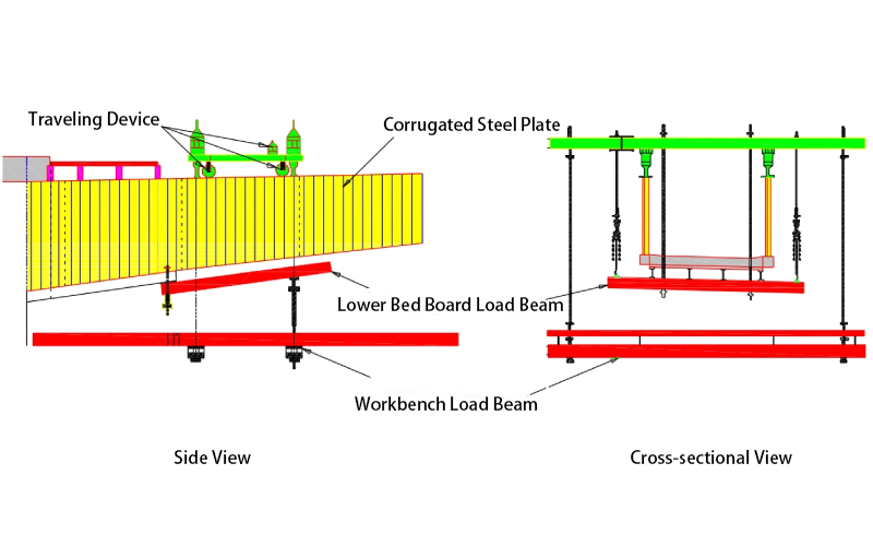 Karakteristik dari Corrugated Steel Web Web PC kotak Girder jembatan