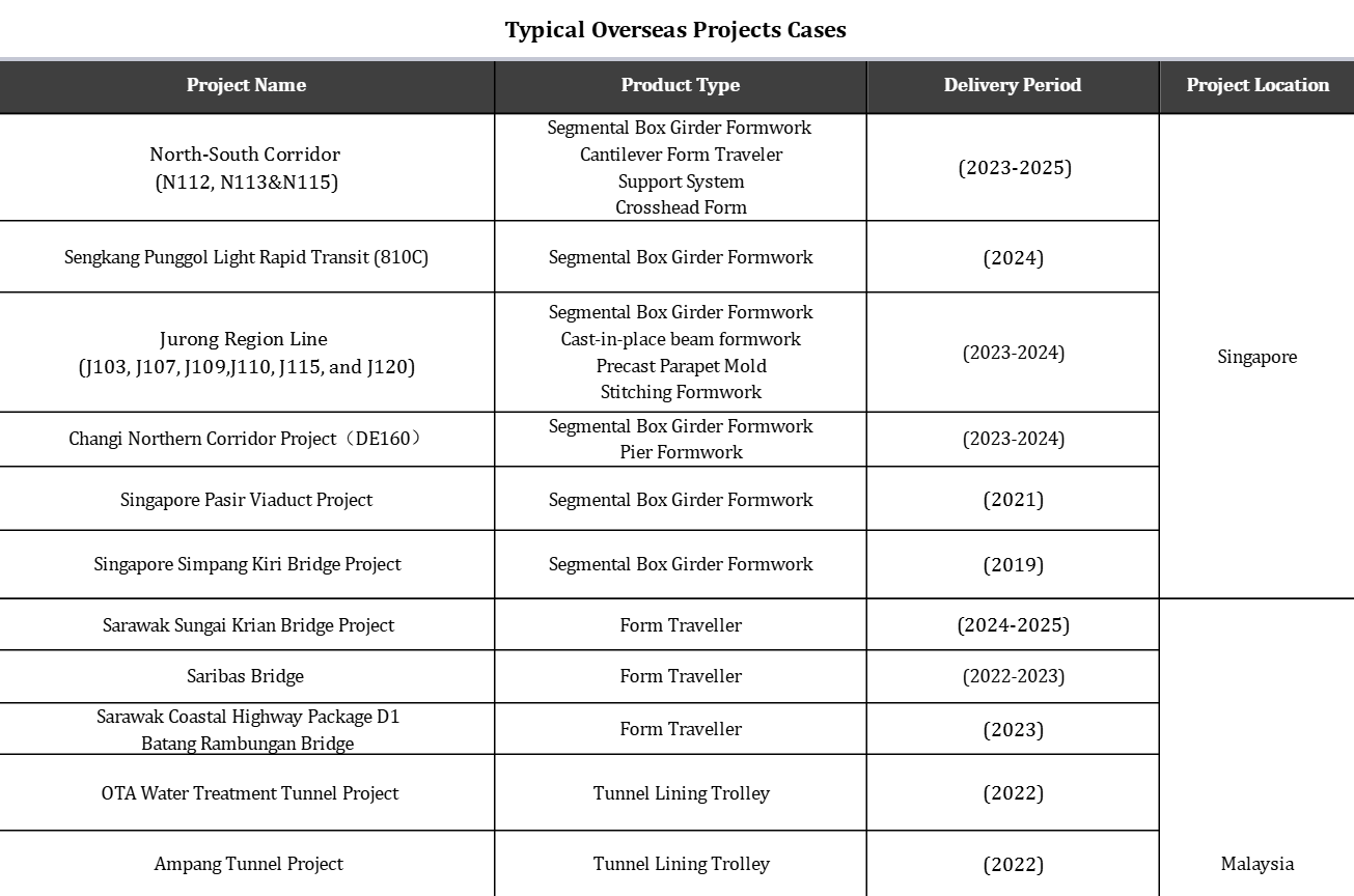 Koleksi kasus di luar negeri