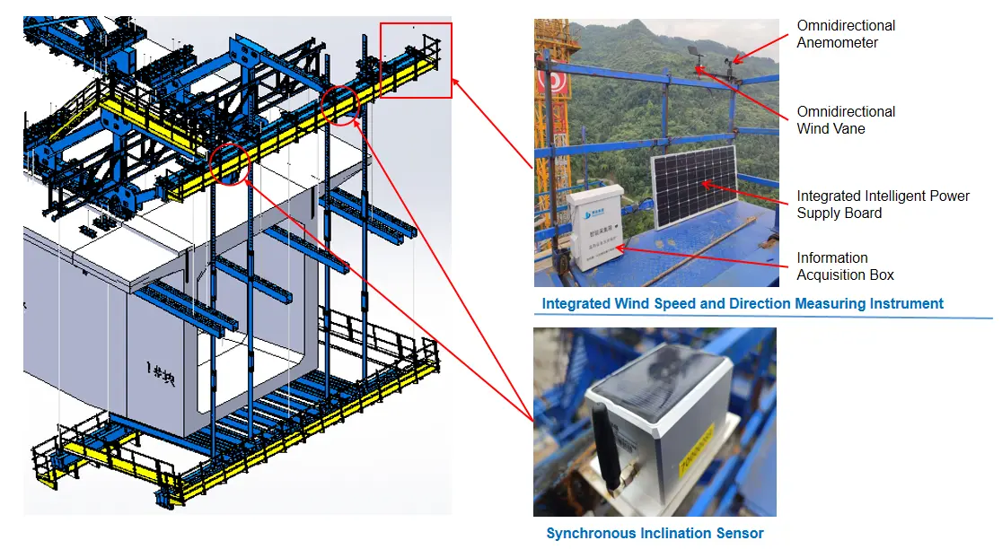 Sistem pemantauan yang cerdas