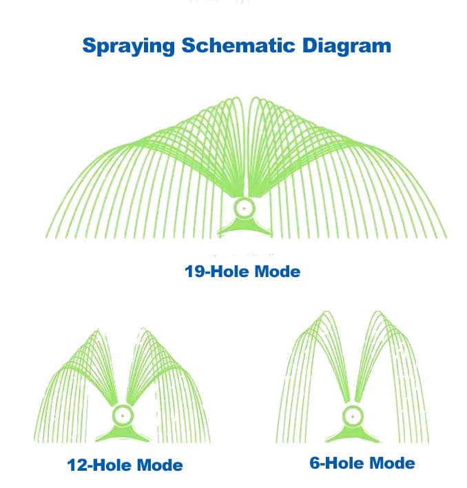 Sistem penyemprotan cerdas