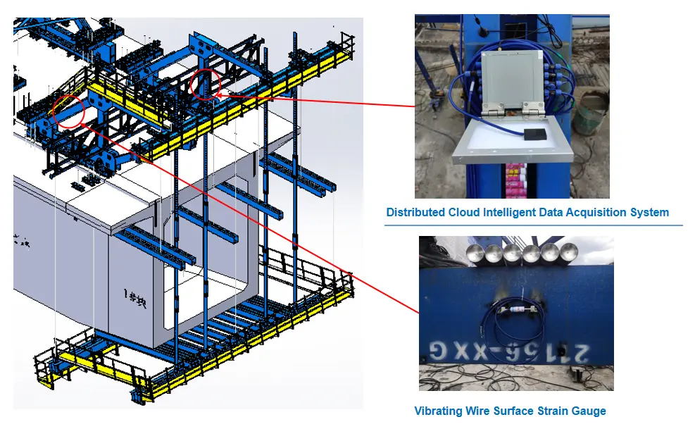 Sistem pemantauan yang cerdas